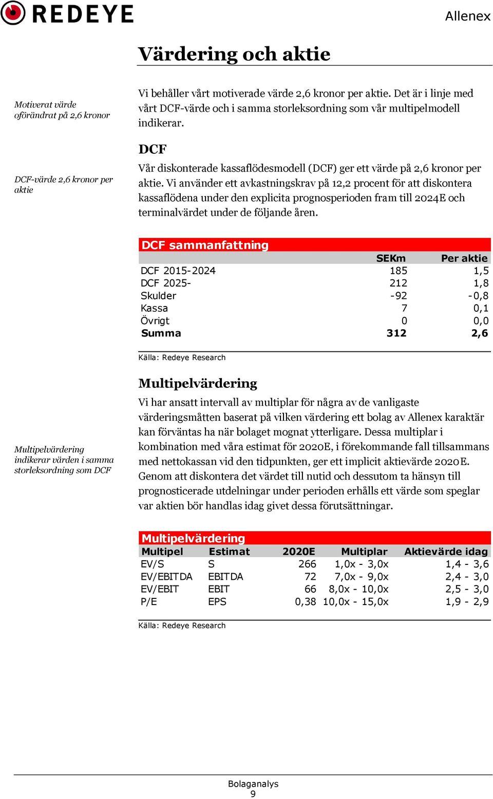 Vi använder ett avkastningskrav på 12,2 procent för att diskontera kassaflödena under den explicita prognosperioden fram till 224E och terminalvärdet under de följande åren.