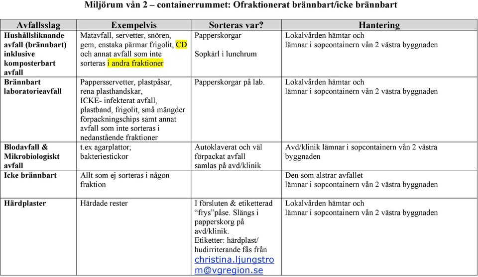 rena plasthandskar, ICKE- infekterat avfall, plastband, frigolit, små mängder förpackningschips samt annat avfall som inte sorteras i nedanstående fraktioner t.