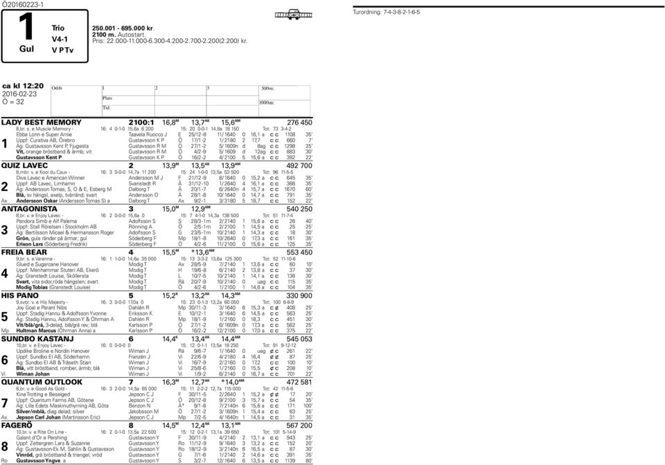 e Muscle Memory - 16: 4 0-1-0 15,6a 6 200 15: 20 0-0-1 14,8a 18 150 Tot: 73 3-4-2 1 Ebba Lonn e Super Arnie Taavela Ruocco J E 25/12-8 11/ 1640 0 16,1 a c c 1108 35 Uppf: Curativa AB, Örebro