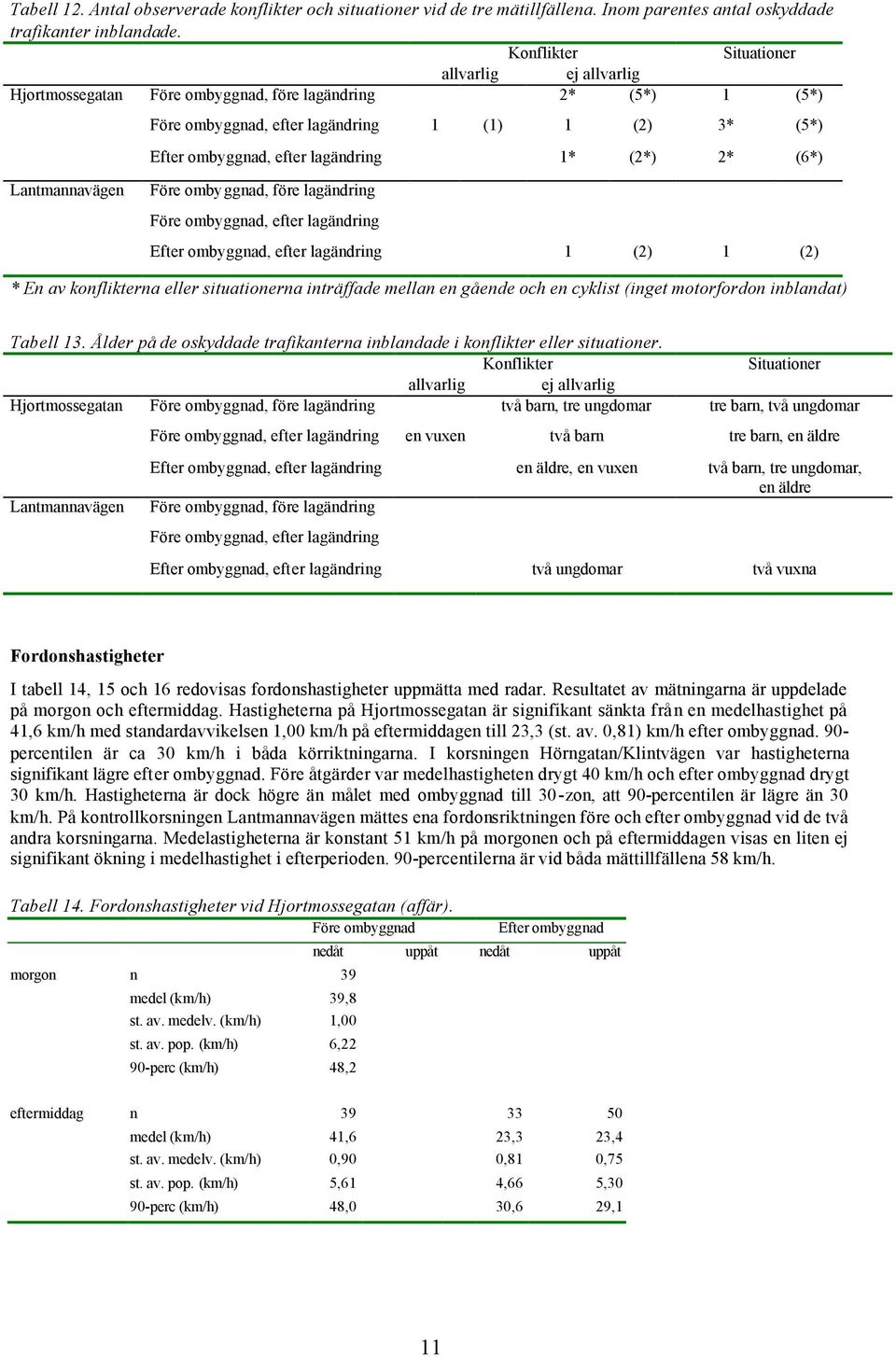 (2*) 2* (6*) Lantmannavägen Före ombyggnad, före lagändring Före ombyggnad, efter lagändring Efter ombyggnad, efter lagändring 1 (2) 1 (2) * En av konflikterna eller situationerna inträffade mellan