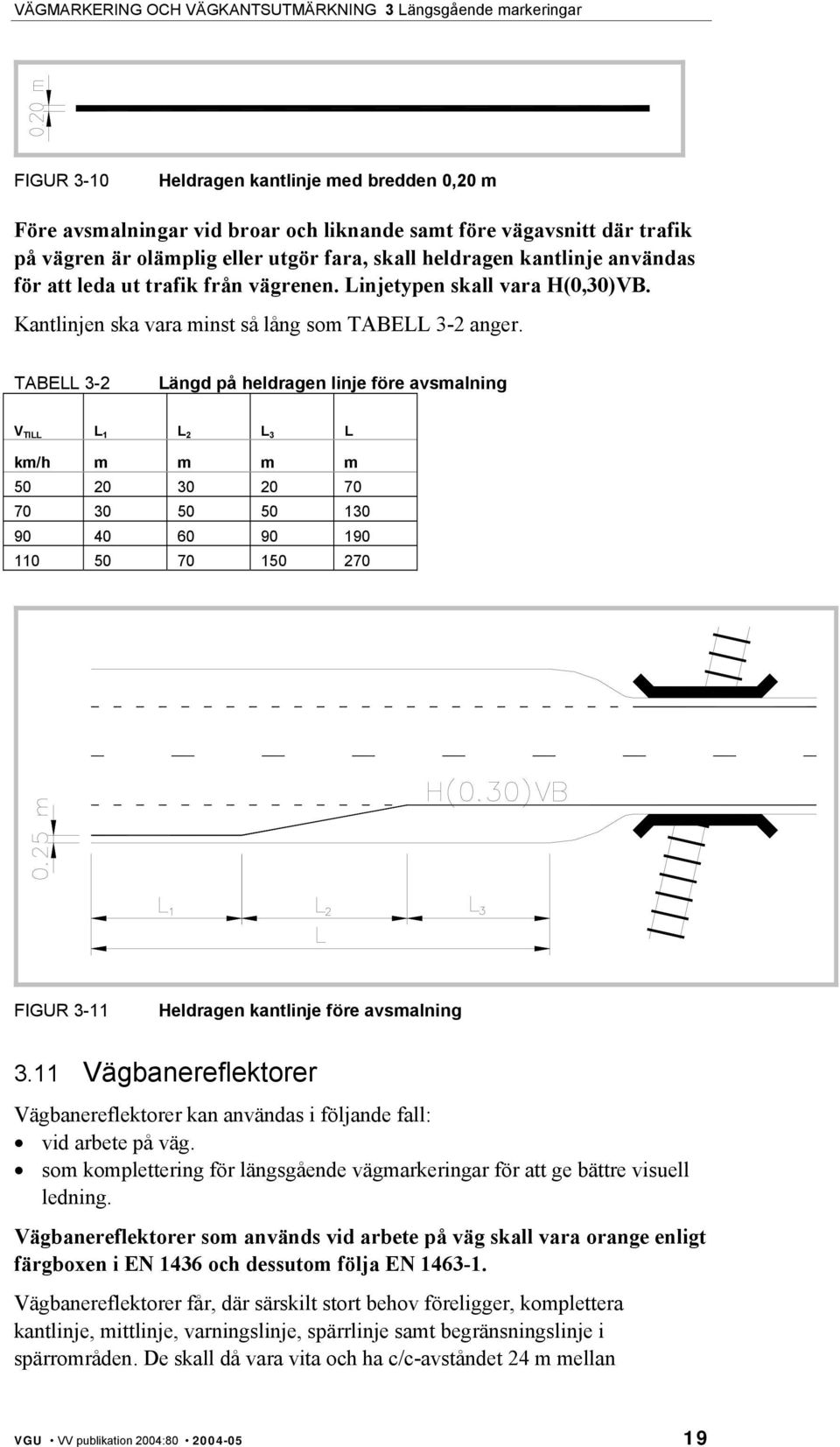 TABELL 3-2 Längd på heldragen linje före avsmalning V TILL L 1 L 2 L 3 L km/h m m m m 50 20 30 20 70 70 30 50 50 130 90 40 60 90 190 110 50 70 150 270 FIGUR 3-11 Heldragen kantlinje före avsmalning 3.