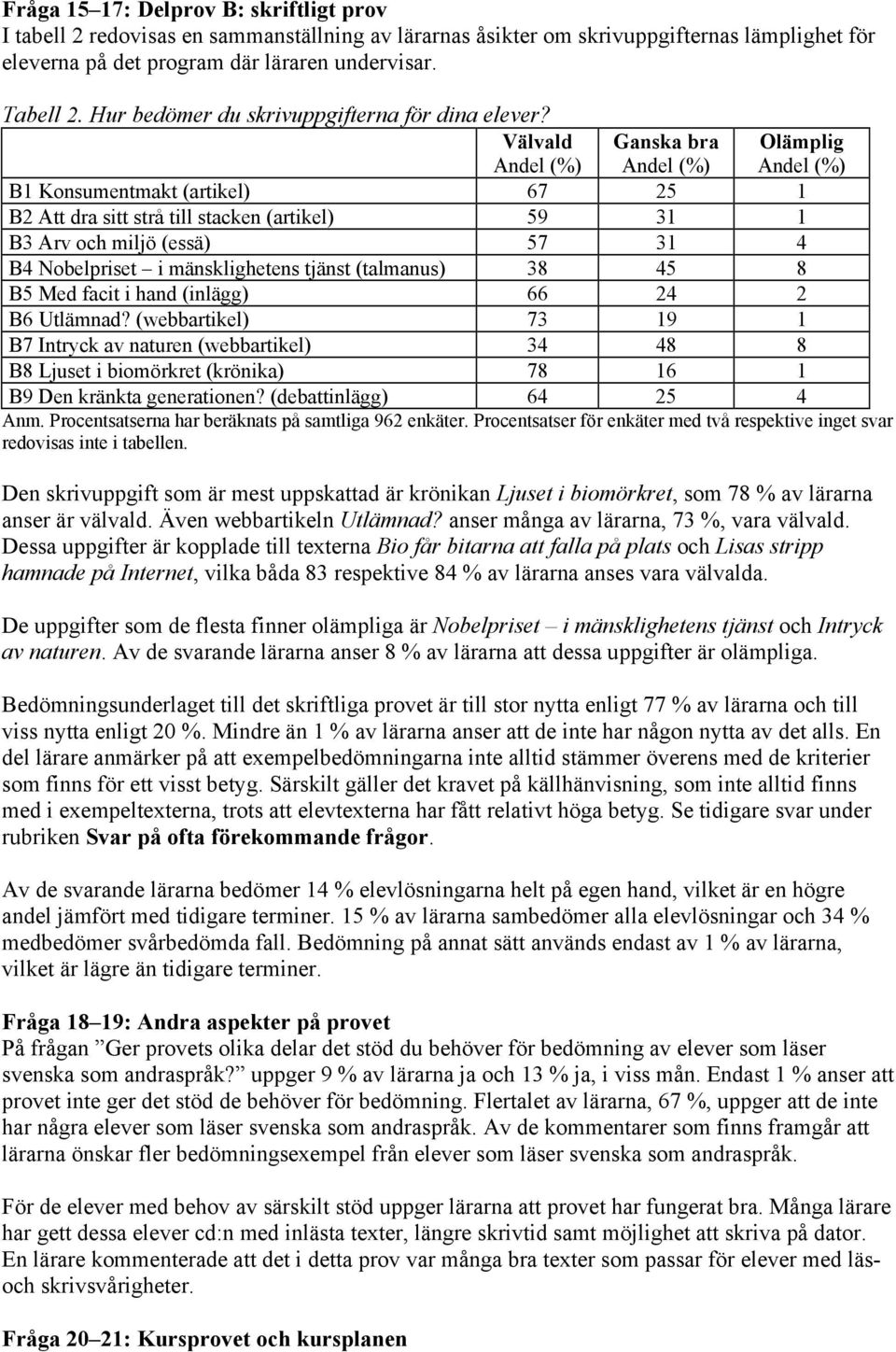 Välvald Ganska bra Olämplig B1 Konsumentmakt (artikel) 67 25 1 B2 Att dra sitt strå till stacken (artikel) 59 31 1 B3 Arv och miljö (essä) 57 31 4 B4 Nobelpriset i mänsklighetens tjänst (talmanus) 38