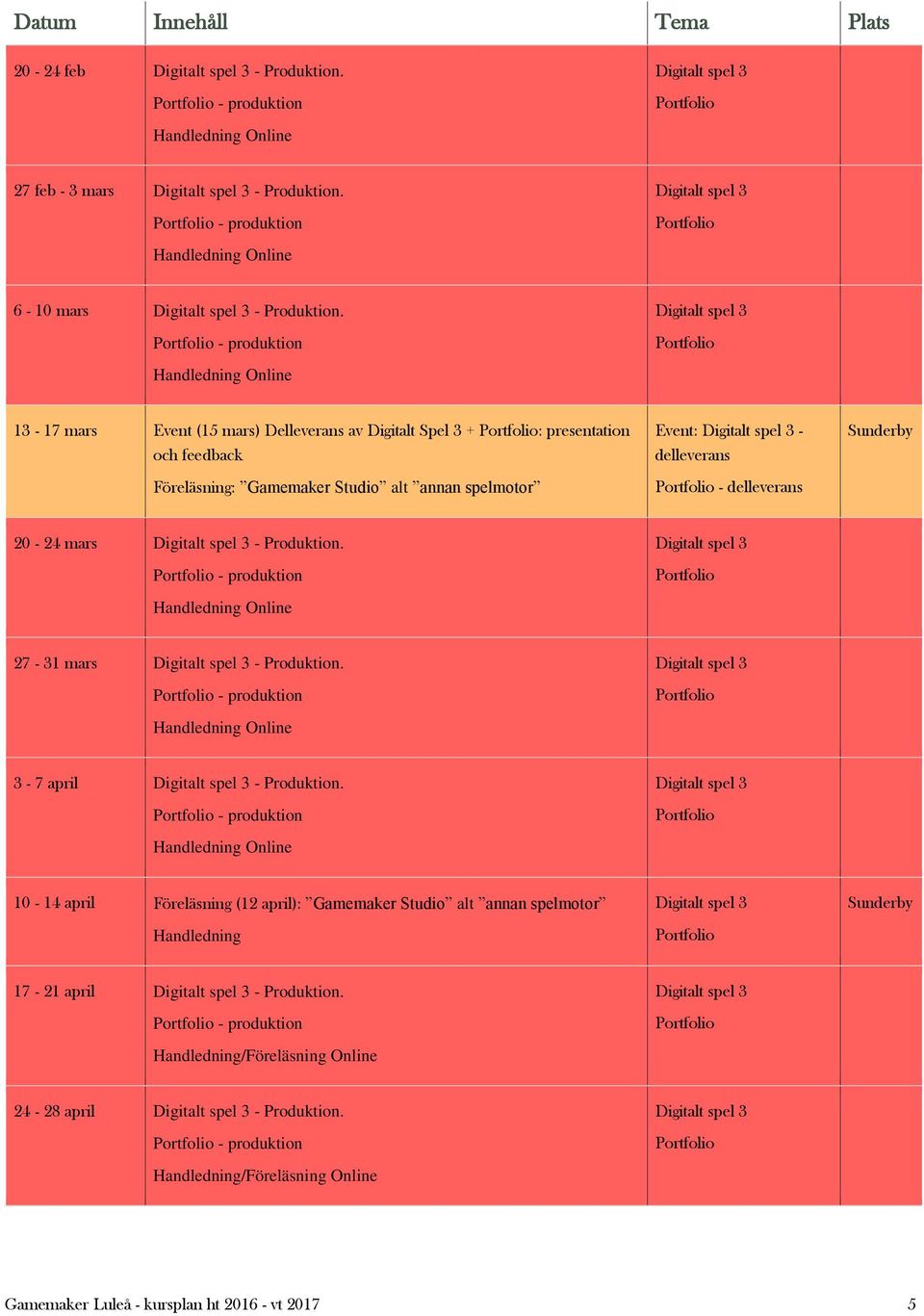 delleverans - delleverans 20-24 mars - Produktion. - produktion 27-31 mars - Produktion. - produktion 3-7 april - Produktion.