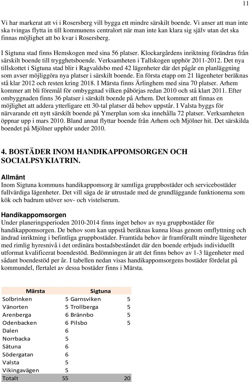 I Sigtuna stad finns Hemskogen med sina 56 platser. Klockargårdens inriktning förändras från särskilt boende till trygghetsboende. Verksamheten i Tallskogen upphör 2011-2012.