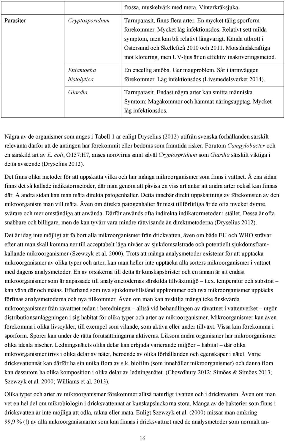 En encellig amöba. Ger magproblem. Sår i tarmväggen förekommer. Låg infektionsdos (Livsmedelsverket 2014). Tarmparasit. Endast några arter kan smitta människa.