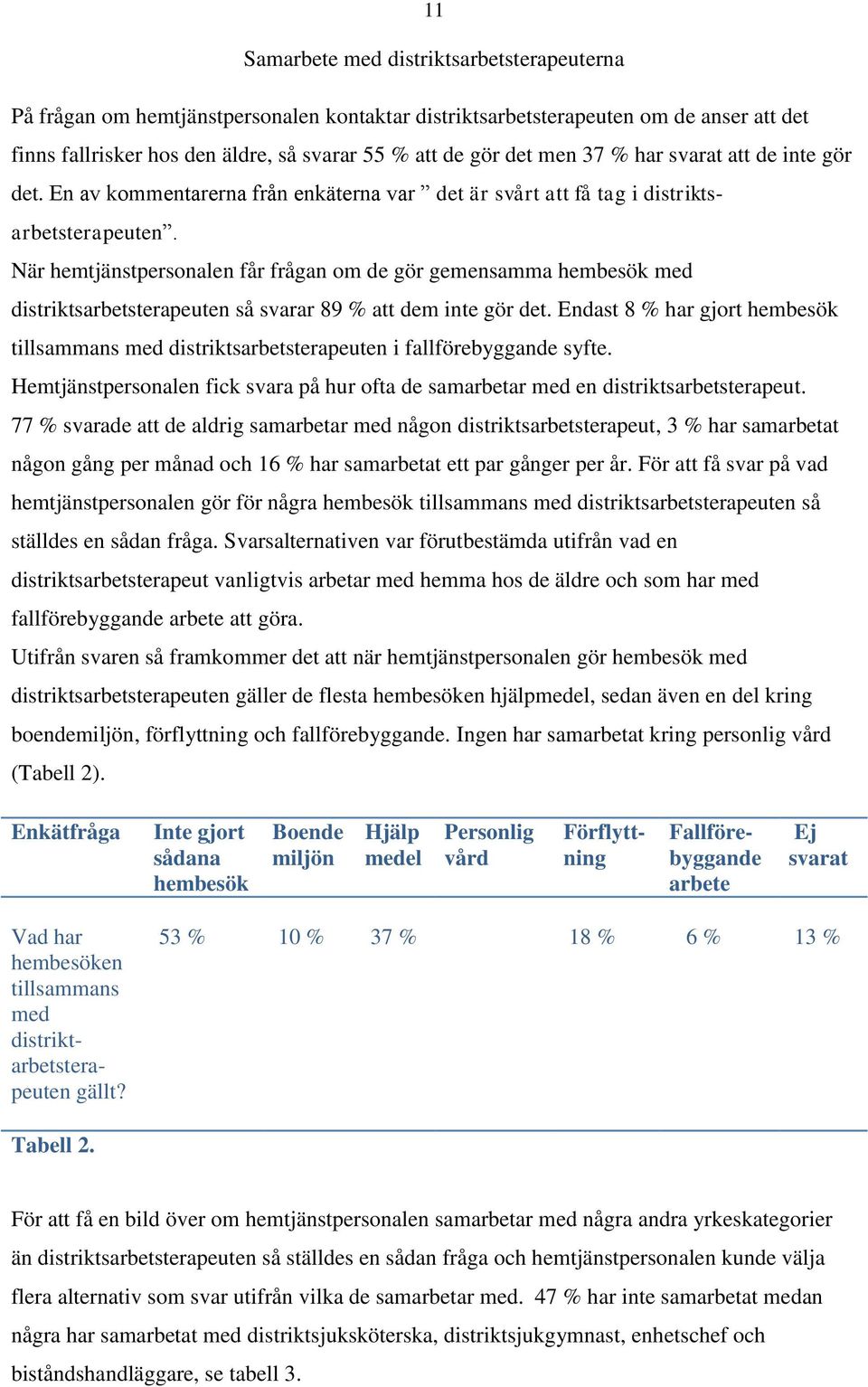 När hemtjänstpersonalen får frågan om de gör gemensamma hembesök med distriktsarbetsterapeuten så svarar 89 % att dem inte gör det.