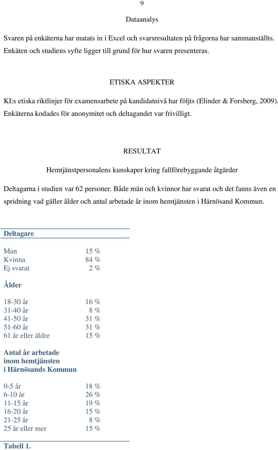 RESULTAT Hemtjänstpersonalens kunskaper kring fallförebyggande åtgärder Deltagarna i studien var 62 personer.