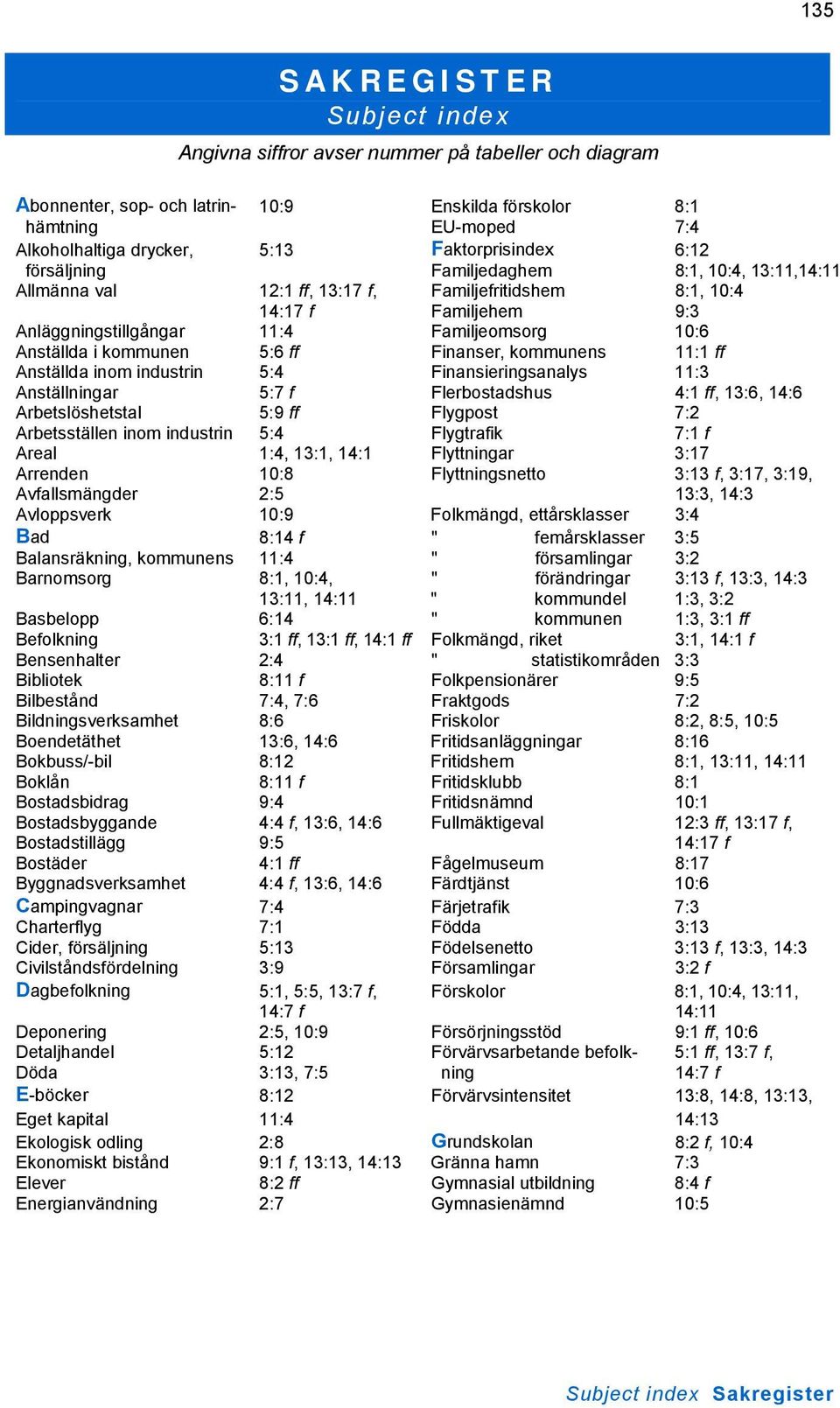 Anställda i kommunen 5:6 ff Finanser, kommunens 11:1 ff Anställda inom industrin 5:4 Finansieringsanalys 11:3 Anställningar 5:7 f Flerbostadshus 4:1 ff, 13:6, 14:6 Arbetslöshetstal 5:9 ff Flygpost