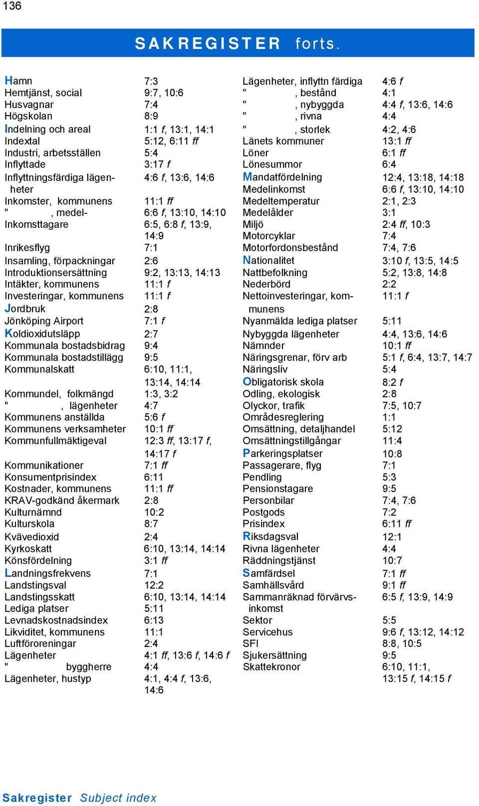 storlek 4:2, 4:6 Indextal 5:12, 6:11 ff Länets kommuner 13:1 ff Industri, arbetsställen 5:4 Löner 6:1 ff Inflyttade 3:17 f Lönesummor 6:4 Inflyttningsfärdiga lägen- 4:6 f, 13:6, 14:6 Mandatfördelning