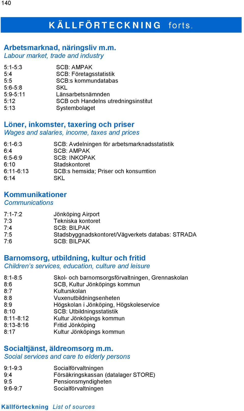 m. Labour market, trade and industry 5:1-5:3 SCB: AMPAK 5:4 SCB: Företagsstatistik 5:5 SCB:s kommundatabas 5:6-5:8 SKL 5:9-5:11 Länsarbetsnämnden 5:12 SCB och Handelns utredningsinstitut 5:13