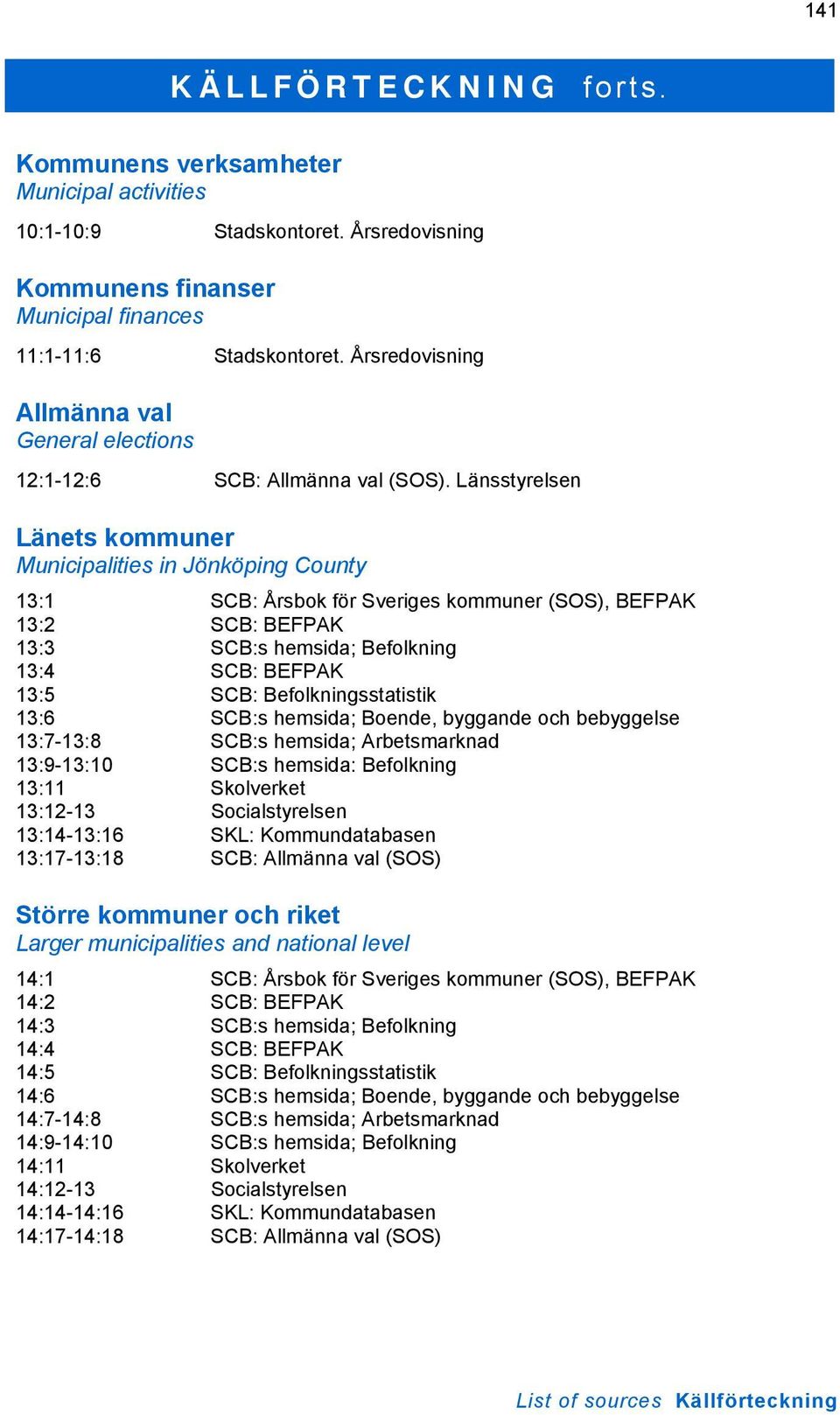 Länsstyrelsen Länets kommuner Municipalities in Jönköping County 13:1 SCB: Årsbok för Sveriges kommuner (SOS), BEFPAK 13:2 SCB: BEFPAK 13:3 SCB:s hemsida; Befolkning 13:4 SCB: BEFPAK 13:5 SCB: