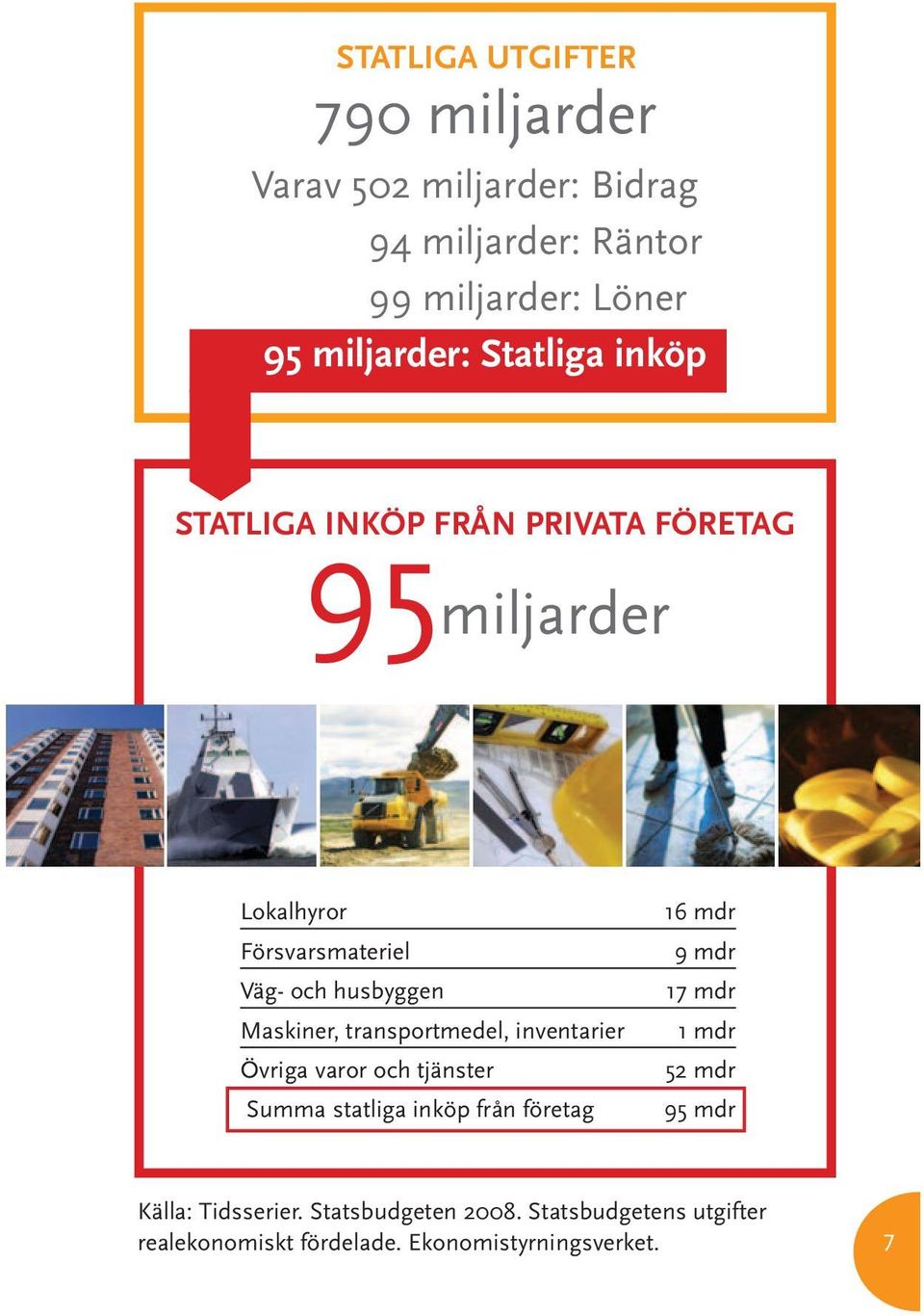 transportmedel, inventarier Övriga varor och tjänster Summa statliga inköp från företag 16 mdr 9 mdr 17 mdr 1 mdr 52