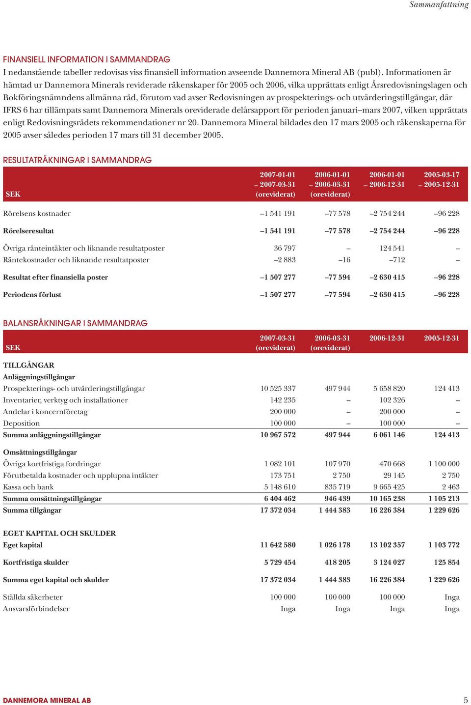 Redovisningen av prospekterings- och utvärderingstillgångar, där IFRS 6 har tillämpats samt Dannemora Minerals oreviderade delårsapport för perioden januari mars 2007, vilken upprättats enligt