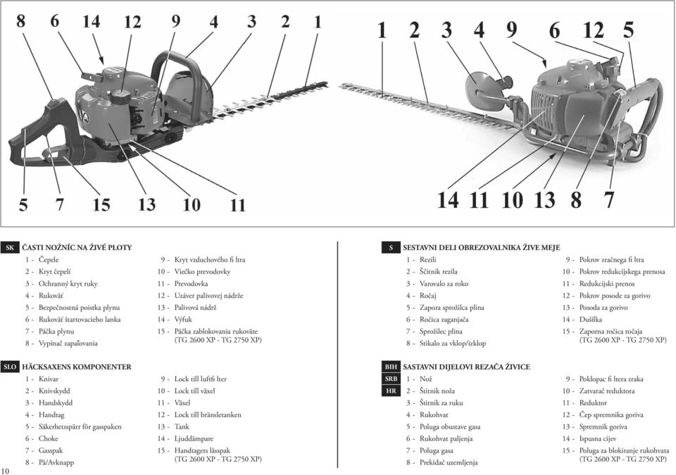 DELI OBREZOVALNIKA ŽIVE MEJE 1 - Rezili 9 - Pokrov zračnega fi ltra 2 - Ščitnik rezila 10 - Pokrov redukcijskega prenosa 3 - Varovalo za roko 11 - Redukcijski prenos 4 - Ročaj 12 - Pokrov posode za