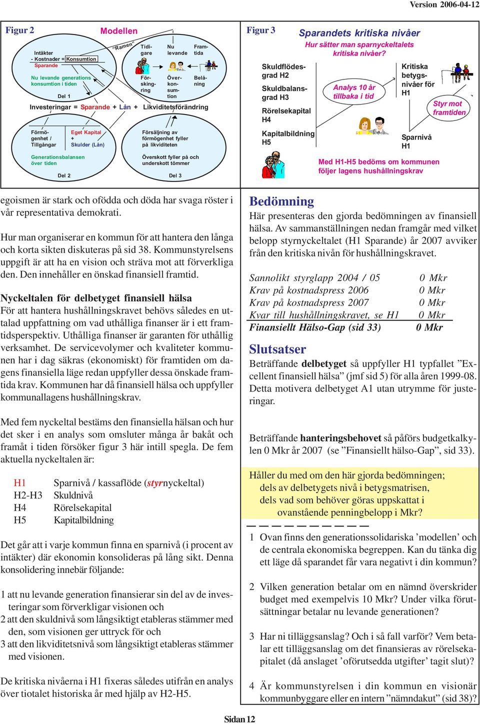 likviditeten Överskott fyller på och underskott tömmer Del 3 Skuldflödesgrad H2 Skuldbalansgrad H3 Rörelsekapital H4 Kapitalbildning H5 Sparandets kritiska nivåer Hur sätter man sparnyckeltalets