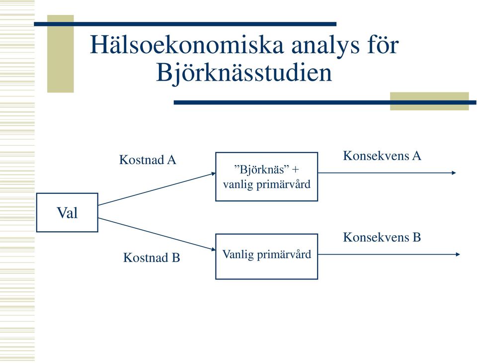 Kostnad B Björknäs + vanlig