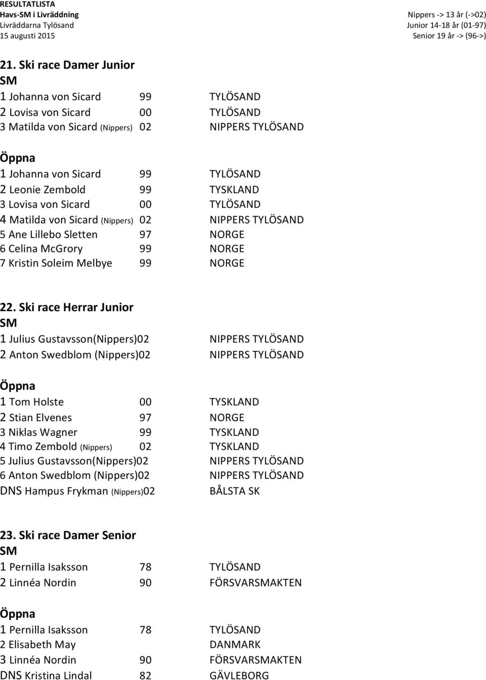 3 Lovisa von Sicard 00 TYLÖSAND 4 Matilda von Sicard (Nippers) 02 NIPPERS TYLÖSAND 5 Ane Lillebo Sletten 97 NORGE 6 Celina McGrory 99 NORGE 7 Kristin Soleim Melbye 99 NORGE 22.