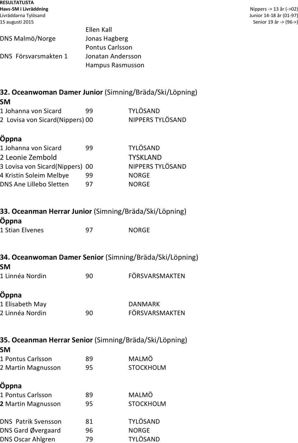 Lovisa von Sicard(Nippers) 00 NIPPERS TYLÖSAND 4 Kristin Soleim Melbye 99 NORGE DNS Ane Lillebo Sletten 97 NORGE 33. Oceanman Herrar Junior (Simning/Bräda/Ski/Löpning) 1 Stian Elvenes 97 NORGE 34.