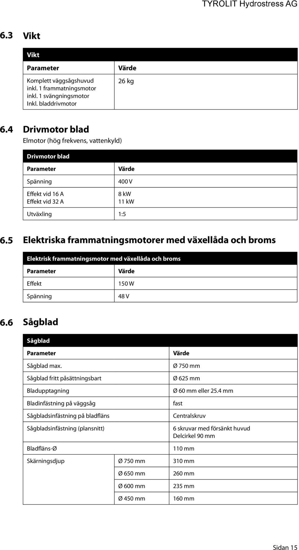 5 Elektriska frammatningsmotorer med växellåda och broms Elektrisk frammatningsmotor med växellåda och broms Parameter Effekt Spänning Värde 150 W 48 V 6.6 Sågblad Sågblad Parameter Sågblad max.