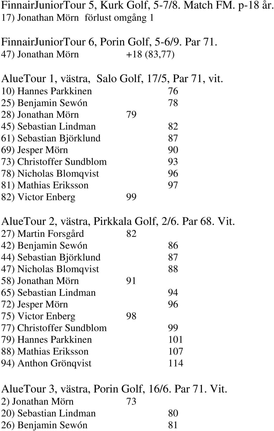 10) Hannes Parkkinen 76 25) Benjamin Sewón 78 28) Jonathan Mörn 79 45) Sebastian Lindman 82 61) Sebastian Björklund 87 69) Jesper Mörn 90 73) Christoffer Sundblom 93 78) Nicholas Blomqvist 96 81)