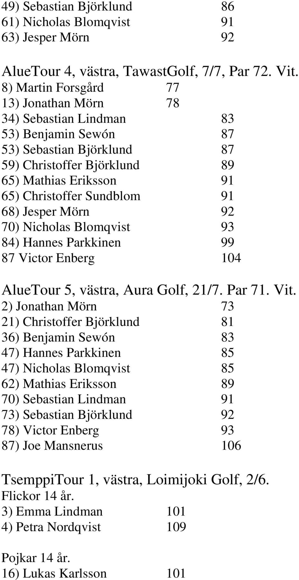 68) Jesper Mörn 92 70) Nicholas Blomqvist 93 84) Hannes Parkkinen 99 87 Victor Enberg 104 AlueTour 5, västra, Aura Golf, 21/7. Par 71. Vit.