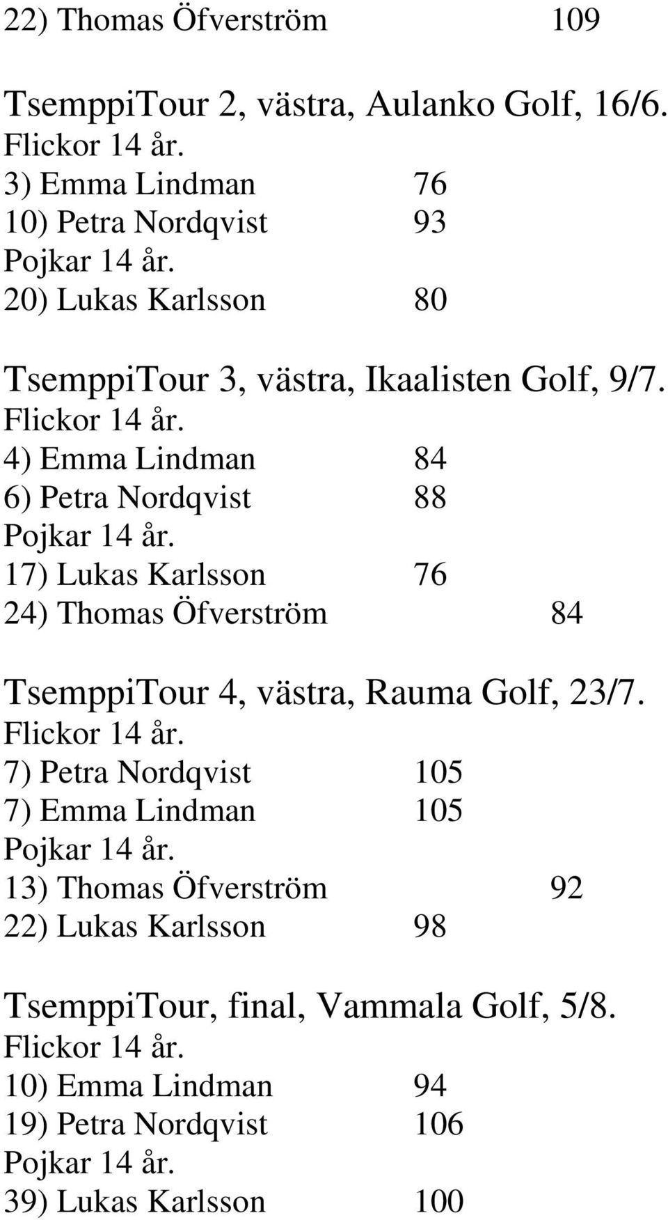 17) Lukas Karlsson 76 24) Thomas Öfverström 84 TsemppiTour 4, västra, Rauma Golf, 23/7. Flickor 14 år.