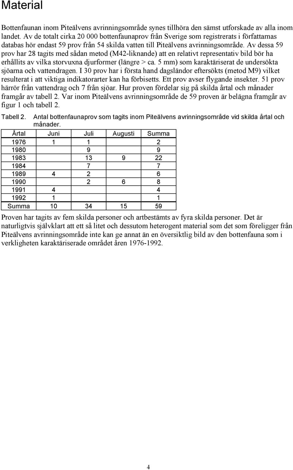 Av dessa 59 prov har 28 tagits med sådan metod (M42-liknande) att en relativt representativ bild bör ha erhållits av vilka storvuxna djurformer (längre > ca.