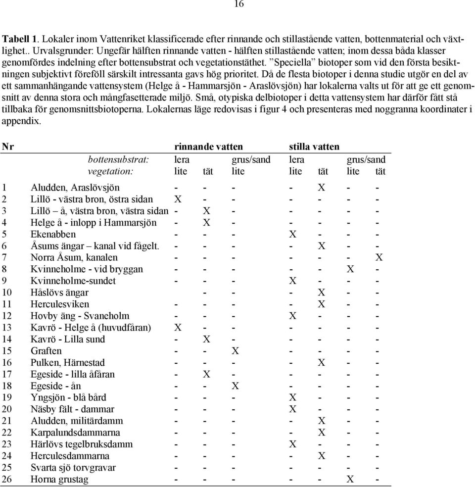 Speciella biotoper som vid den första besiktningen subjektivt föreföll särskilt intressanta gavs hög prioritet.