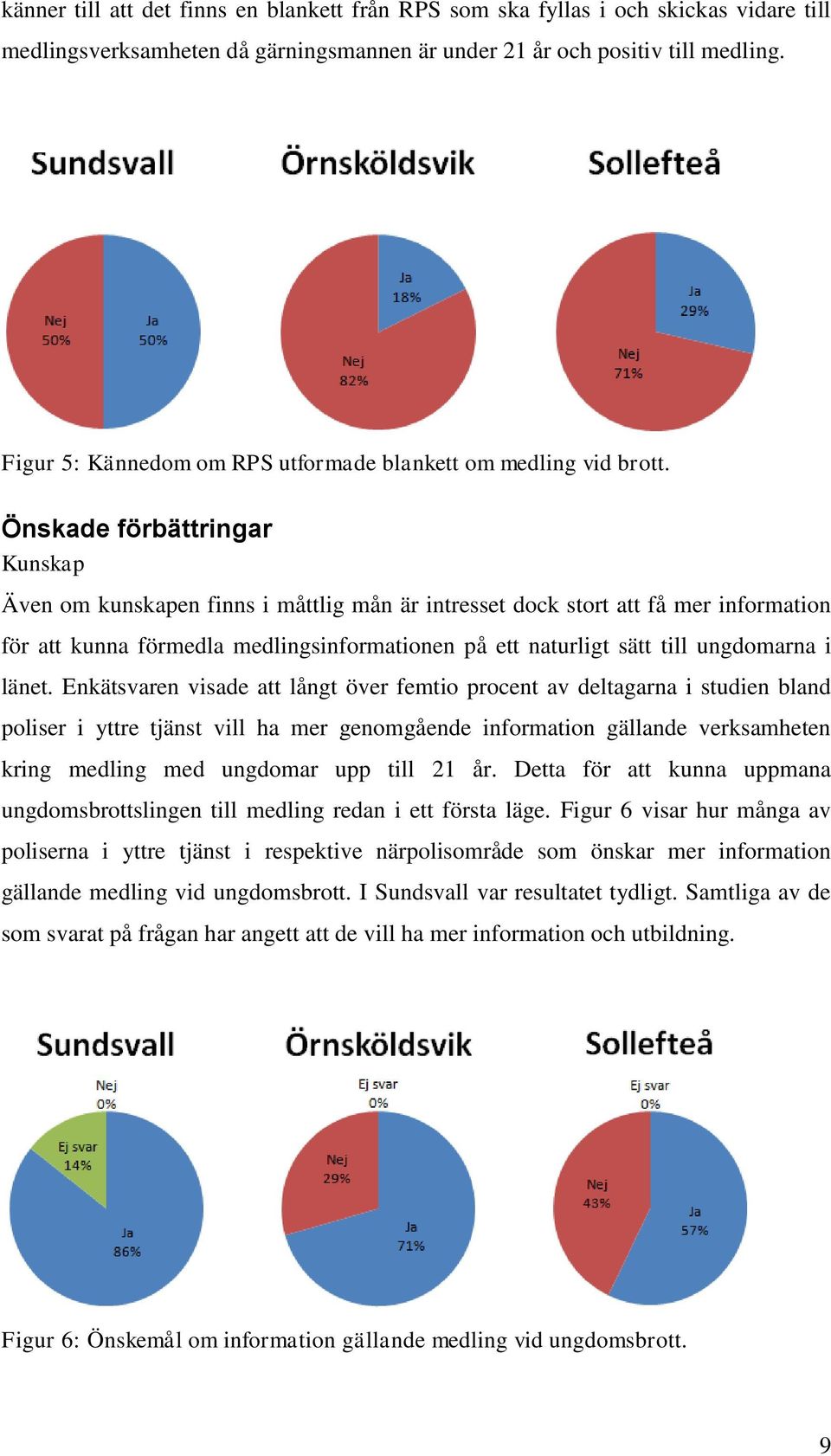 Önskade förbättringar Kunskap Även om kunskapen finns i måttlig mån är intresset dock stort att få mer information för att kunna förmedla medlingsinformationen på ett naturligt sätt till ungdomarna i