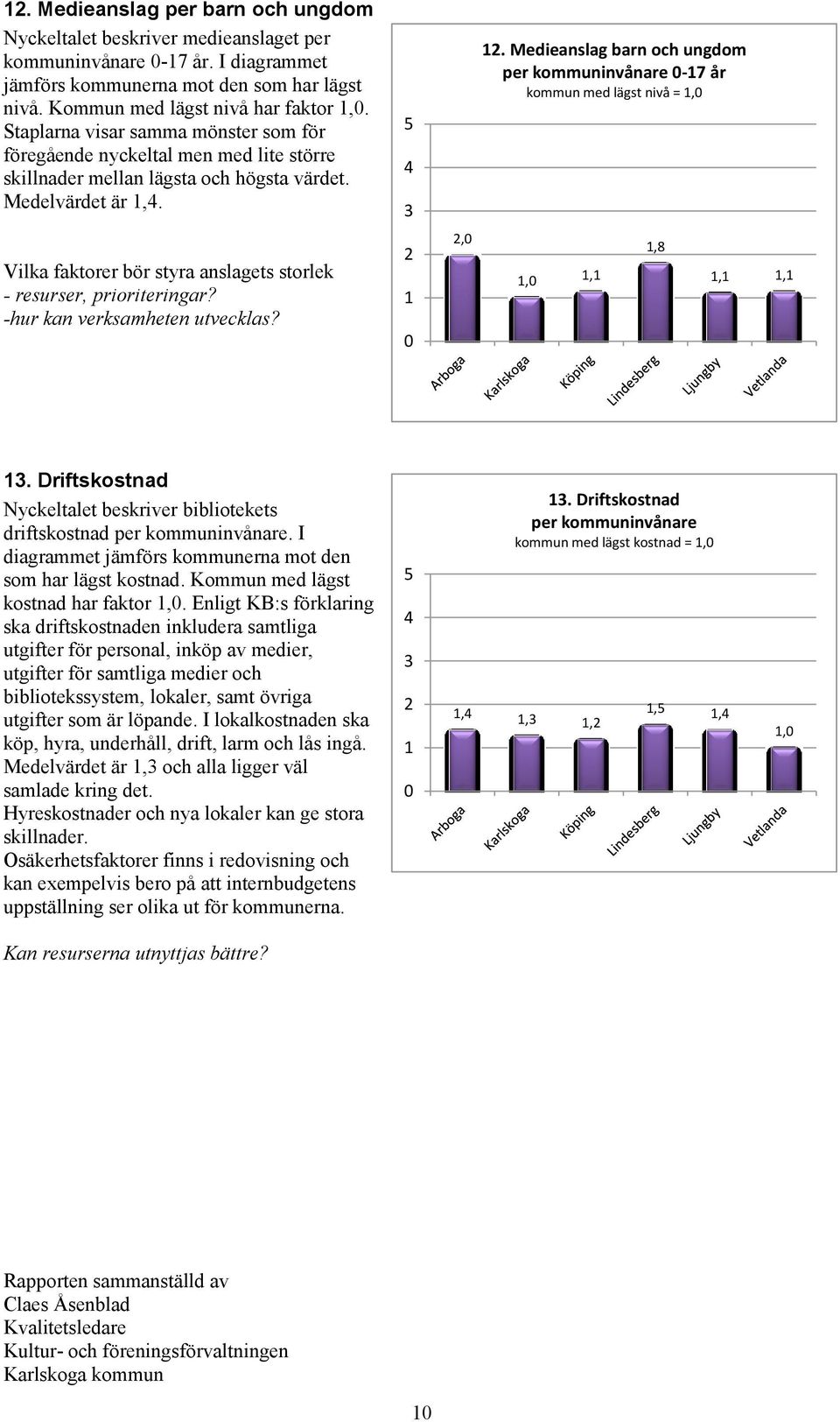 Medieanslag barn och ungdom per kommuninvånare -17 år kommun med lägst nivå = 1, Vilka faktorer bör styra anslagets storlek - resurser, prioriteringar? -hur kan verksamheten utvecklas?