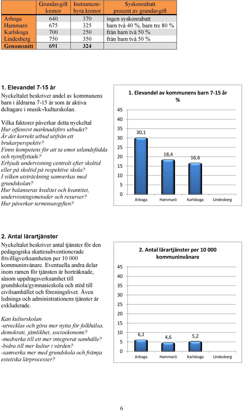 Vilka faktorer påverkar detta nyckeltal Hur offensivt marknadsförs utbudet? Är det korrekt utbud utifrån ett brukarperspektiv? Finns kompetens för att ta emot utlandsfödda och nyinflyttade?