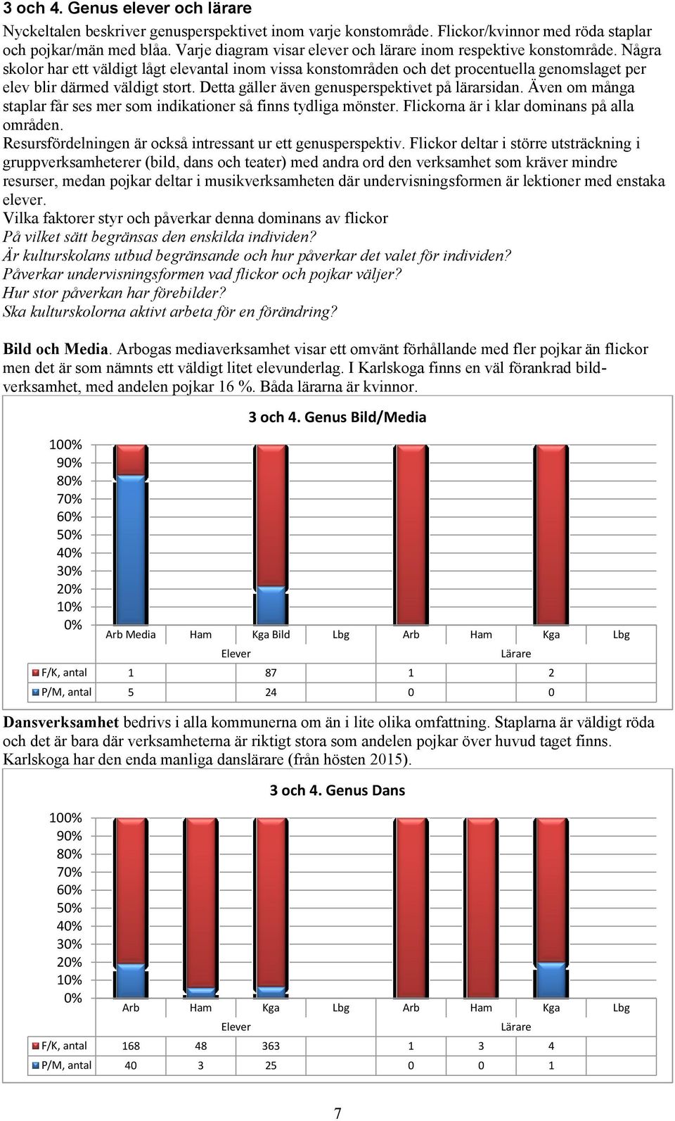 Några skolor har ett väldigt lågt elevantal inom vissa konstområden och det procentuella genomslaget per elev blir därmed väldigt stort. Detta gäller även genusperspektivet på lärarsidan.