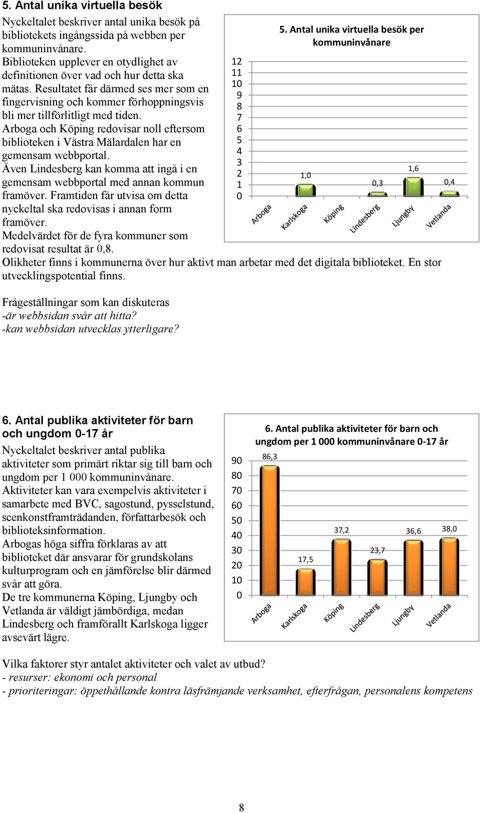 Arboga och Köping redovisar noll eftersom biblioteken i Västra Mälardalen har en gemensam webbportal. Även Lindesberg kan komma att ingå i en gemensam webbportal med annan kommun framöver.