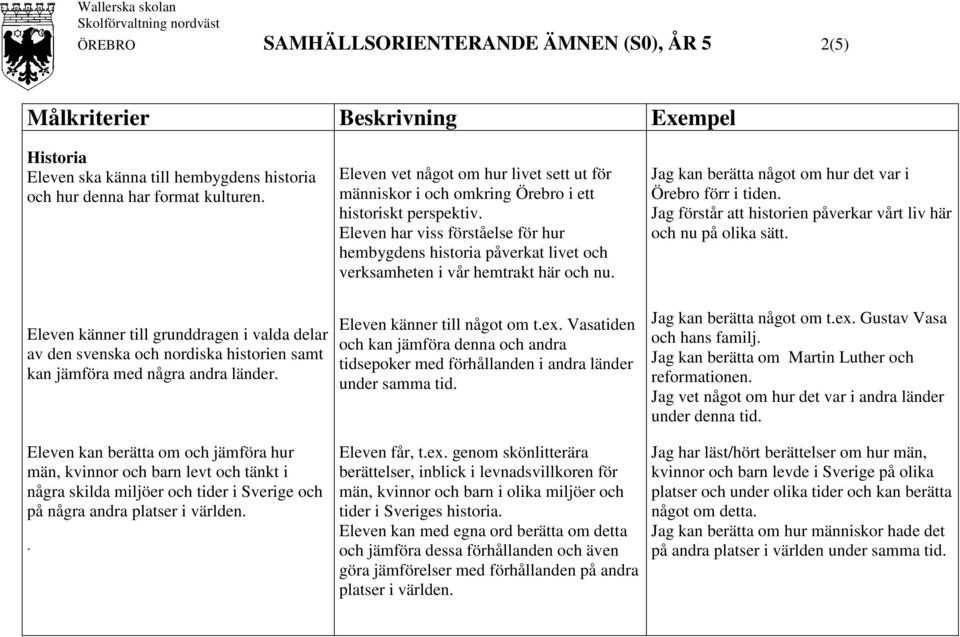 platser i världen Eleven vet något om hur livet sett ut för människor i och omkring Örebro i ett historiskt perspektiv Eleven har viss förståelse för hur hembygdens historia påverkat livet och