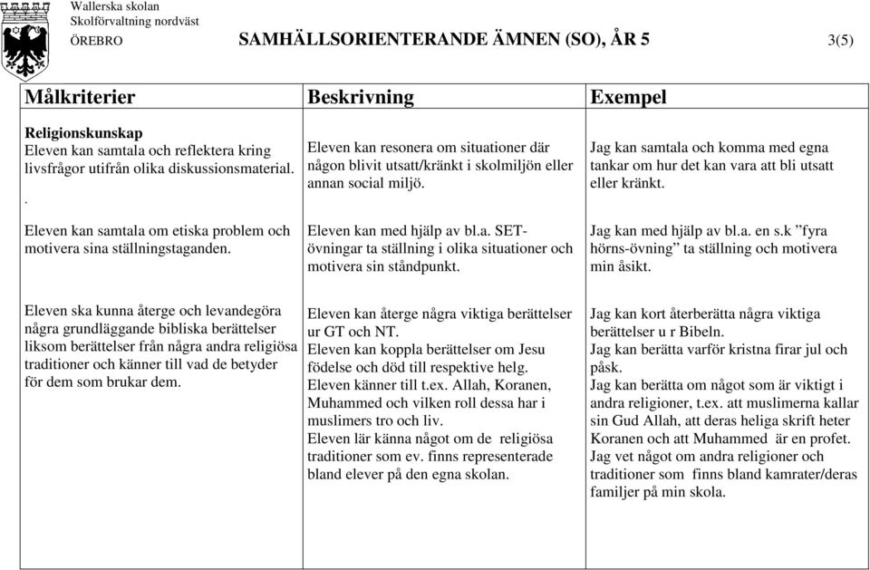 situationer och motivera sin ståndpunkt Jag kan samtala och komma med egna tankar om hur det kan vara att bli utsatt eller kränkt Jag kan med hjälp av bla en sk fyra hörns-övning ta ställning och