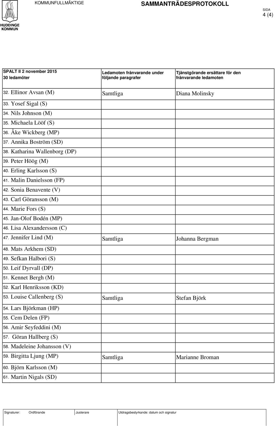 Malin Danielsson (FP) 42. Sonia Benavente (V) 43. Carl Göransson (M) 44. Marie Fors (S) 45. Jan-Olof Bodén (MP) 46. Lisa Alexandersson (C) 47. Jennifer Lind (M) Samtliga Johanna Bergman 48.