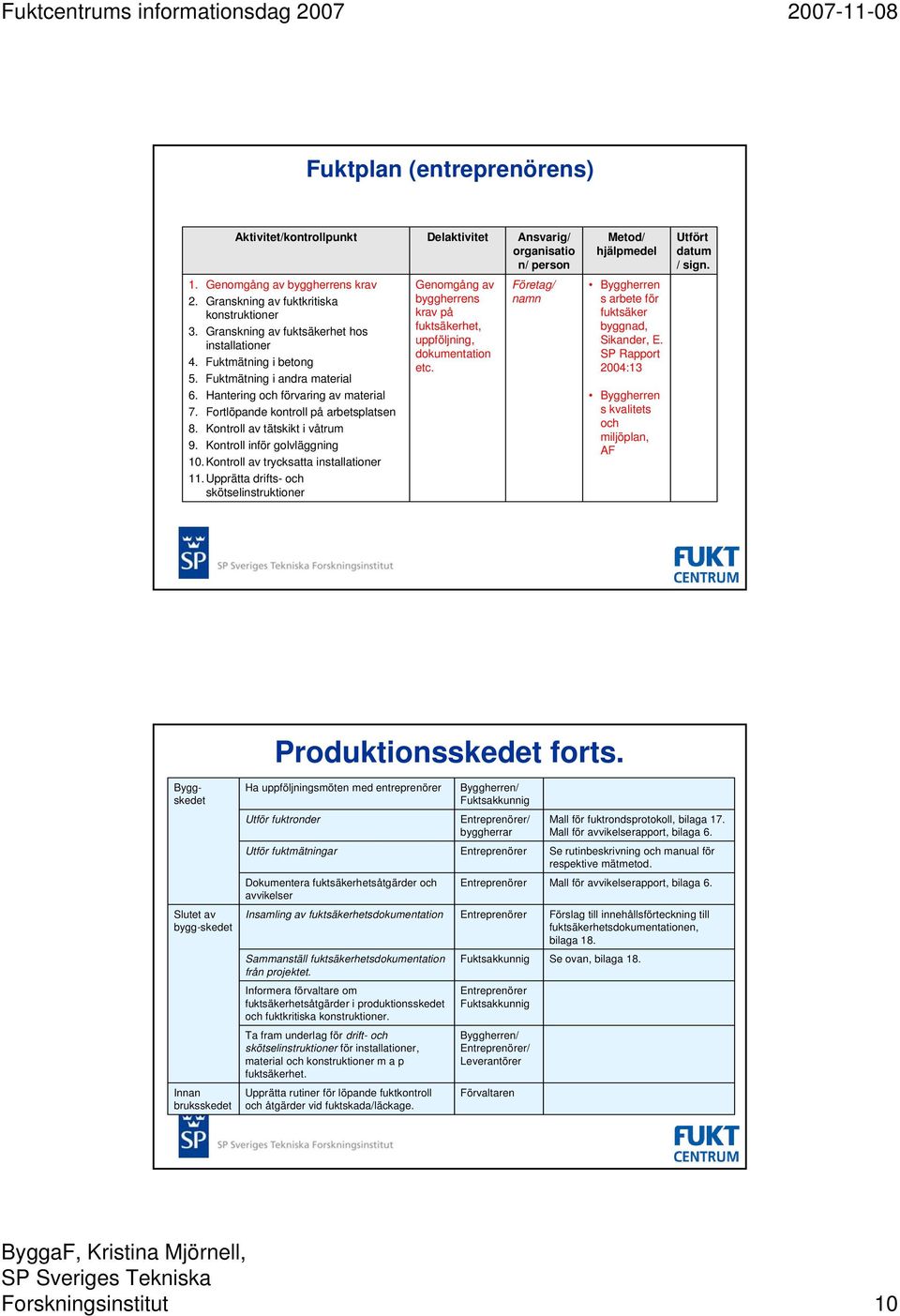 Fortlöpande kontroll på arbetsplatsen 8. Kontroll av tätskikt i våtrum 9. Kontroll inför golvläggning 10.Kontroll av trycksatta installationer 11.