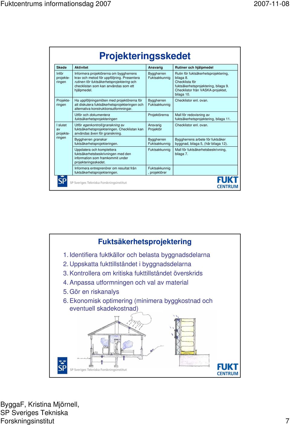 Checklistor från VASKA-projektet, bilaga 10. Projekteringen Ha uppföljningsmöten med projektörerna för att diskutera fuktsäkerhetsprojekteringen och alternativa konstruktionsutformningar.