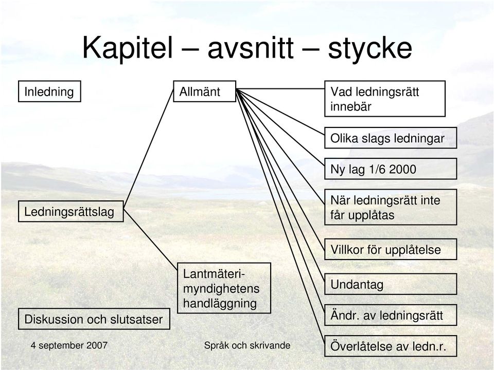 Diskussion och slutsatser Lantmäterimyndighetens handläggning Villkor för