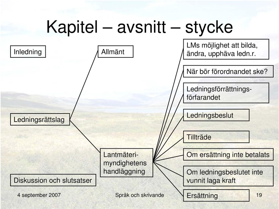 Ledningsrättslag Diskussion och slutsatser Lantmäterimyndighetens handläggning När bör