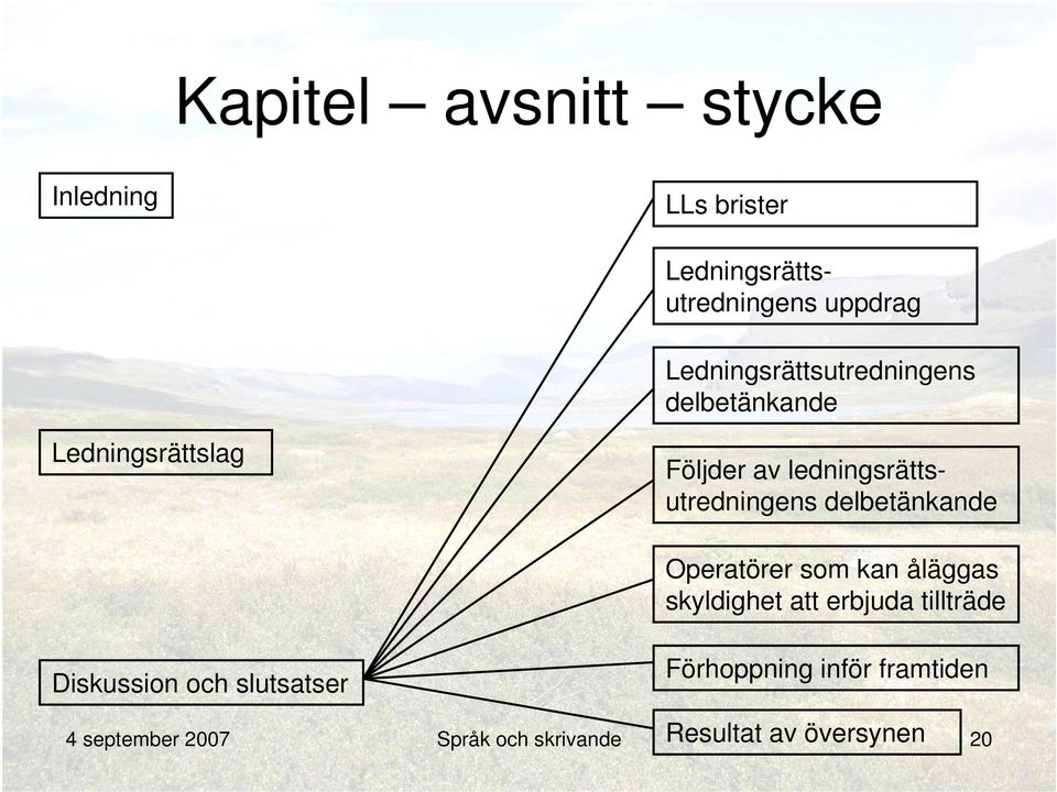 ledningsrättsutredningens delbetänkande Operatörer som kan åläggas skyldighet att erbjuda