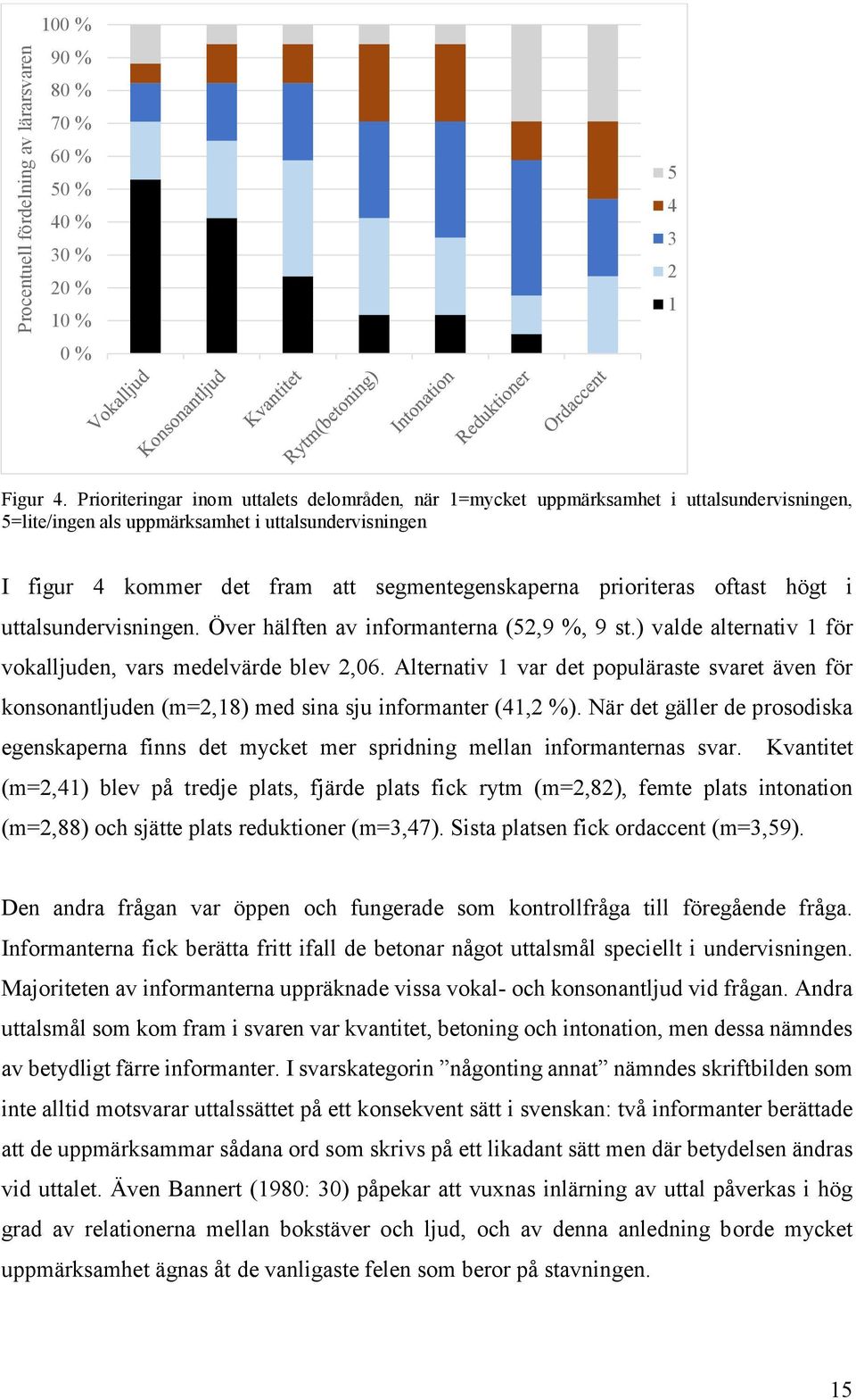 prioriteras oftast högt i uttalsundervisningen. Över hälften av informanterna (52,9 %, 9 st.) valde alternativ 1 för vokalljuden, vars medelvärde blev 2,06.