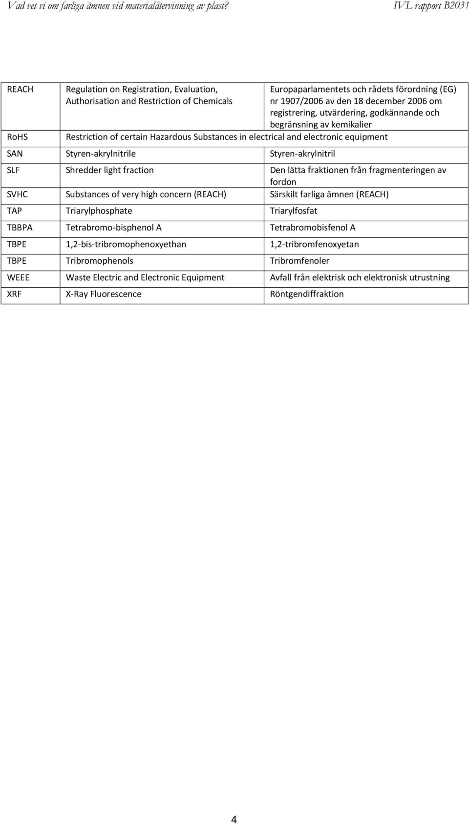 fraction Den lätta fraktionen från fragmenteringen av fordon SVHC Substances of very high concern (REACH) Särskilt farliga ämnen (REACH) TAP Triarylphosphate Triarylfosfat TBBPA Tetrabromo-bisphenol