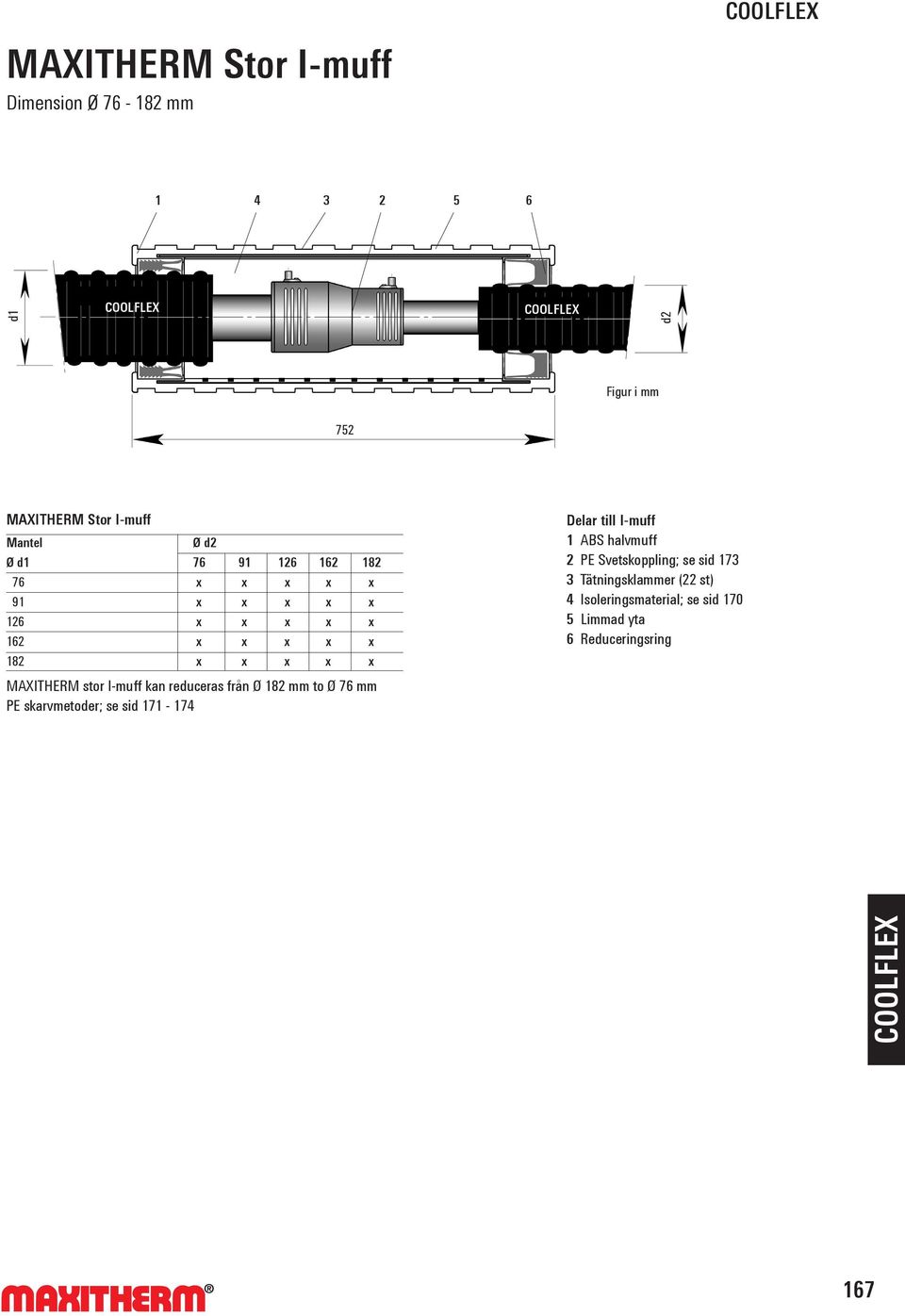 kan reduceras från Ø 182 mm to Ø 76 mm PE skarvmetoder; se sid 171-174 Delar till I-muff 1 ABS halvmuff 2 PE