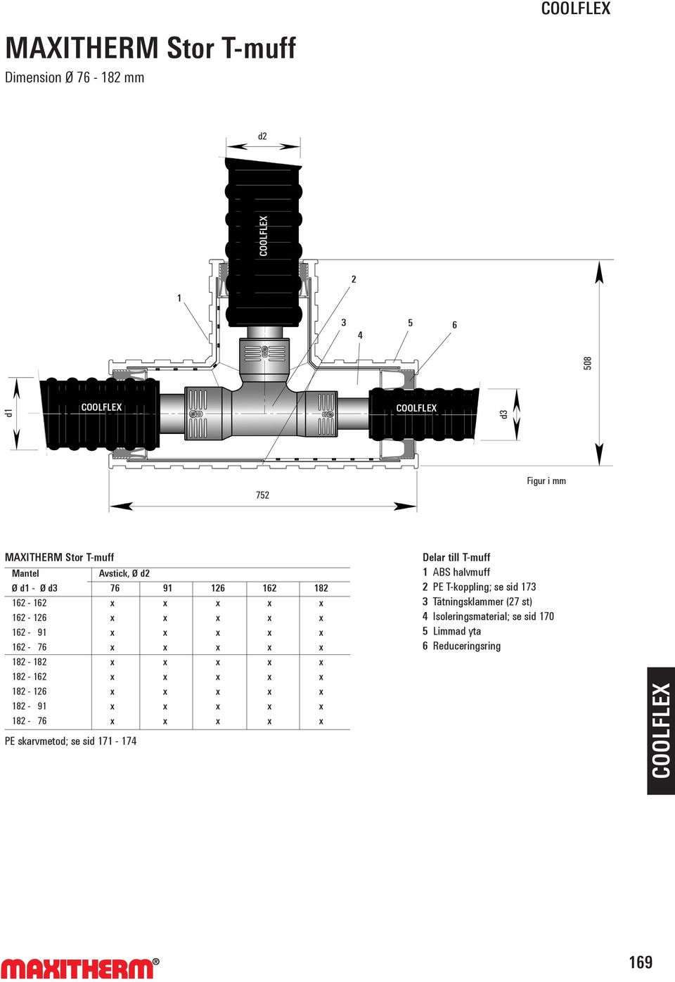 182-162 x x x x x 182-126 x x x x x 182-91 x x x x x 182-76 x x x x x PE skarvmetod; se sid 171-174 Delar till T-muff 1 ABS