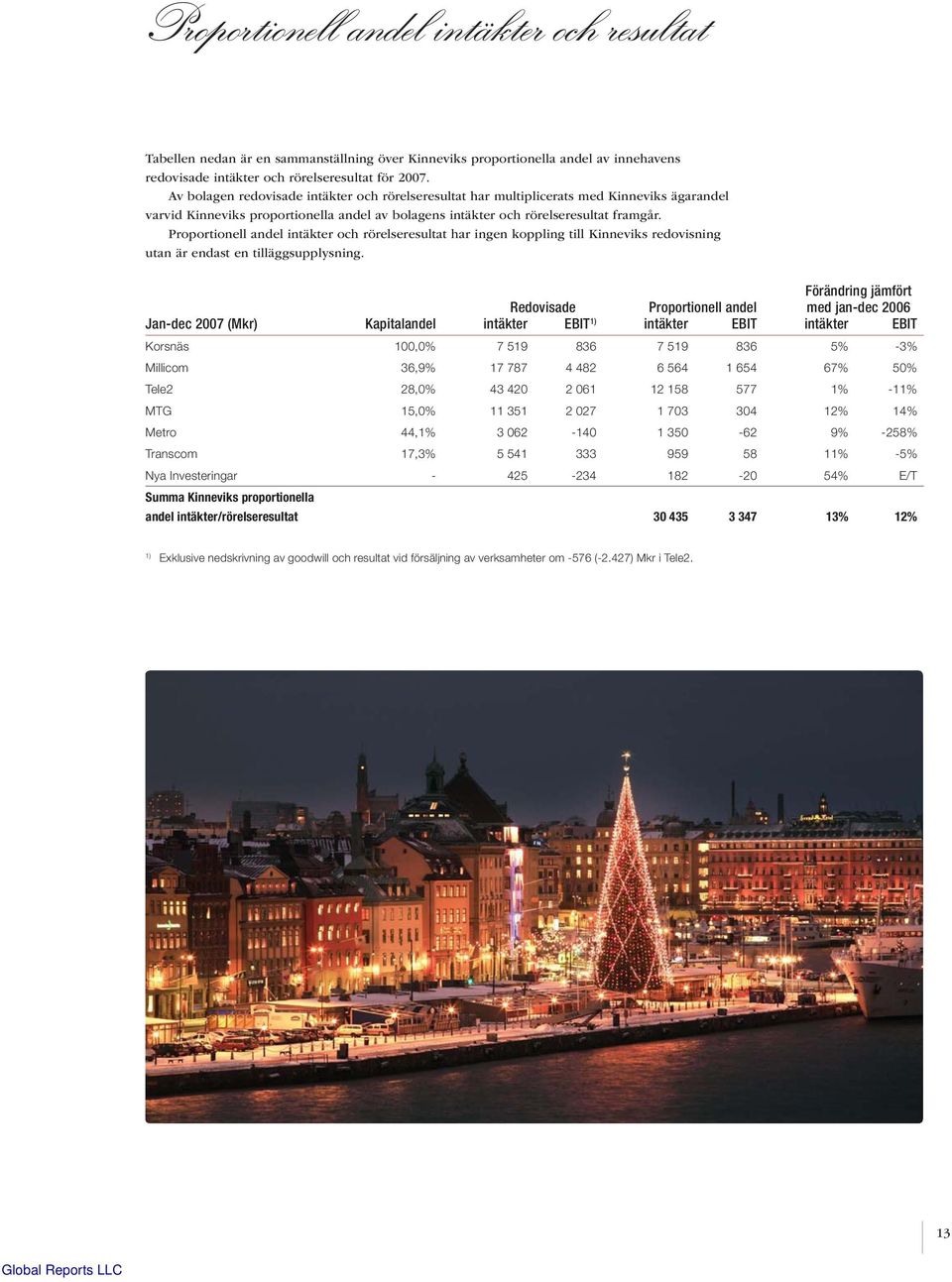 Proportionell andel intäkter och rörelseresultat har ingen koppling till Kinneviks redovisning utan är endast en tilläggsupplysning.