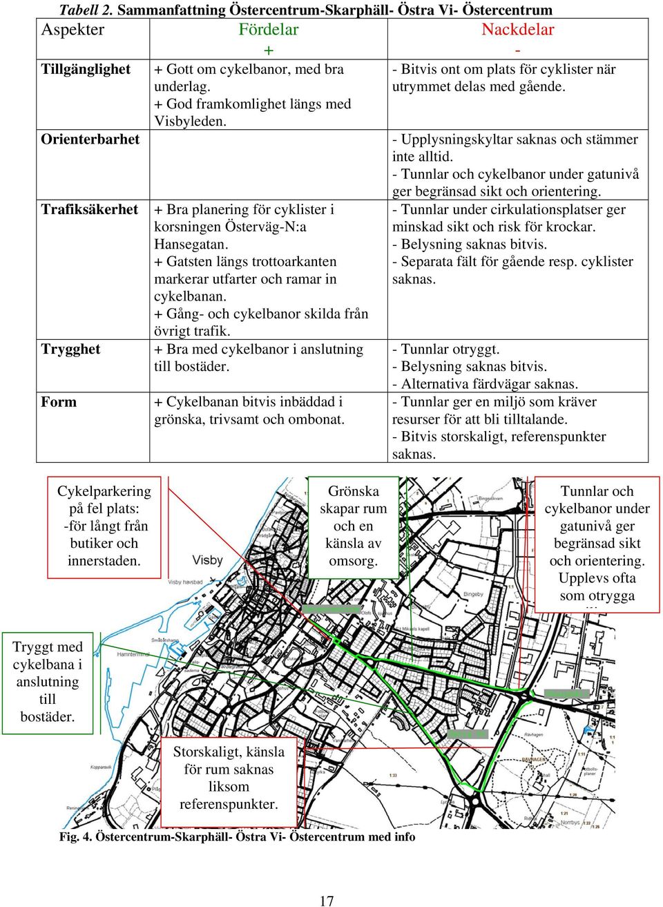 + Gång- och cykelbanor skilda från övrigt trafik. + Bra med cykelbanor i anslutning till bostäder. + Cykelbanan bitvis inbäddad i grönska, trivsamt och ombonat.