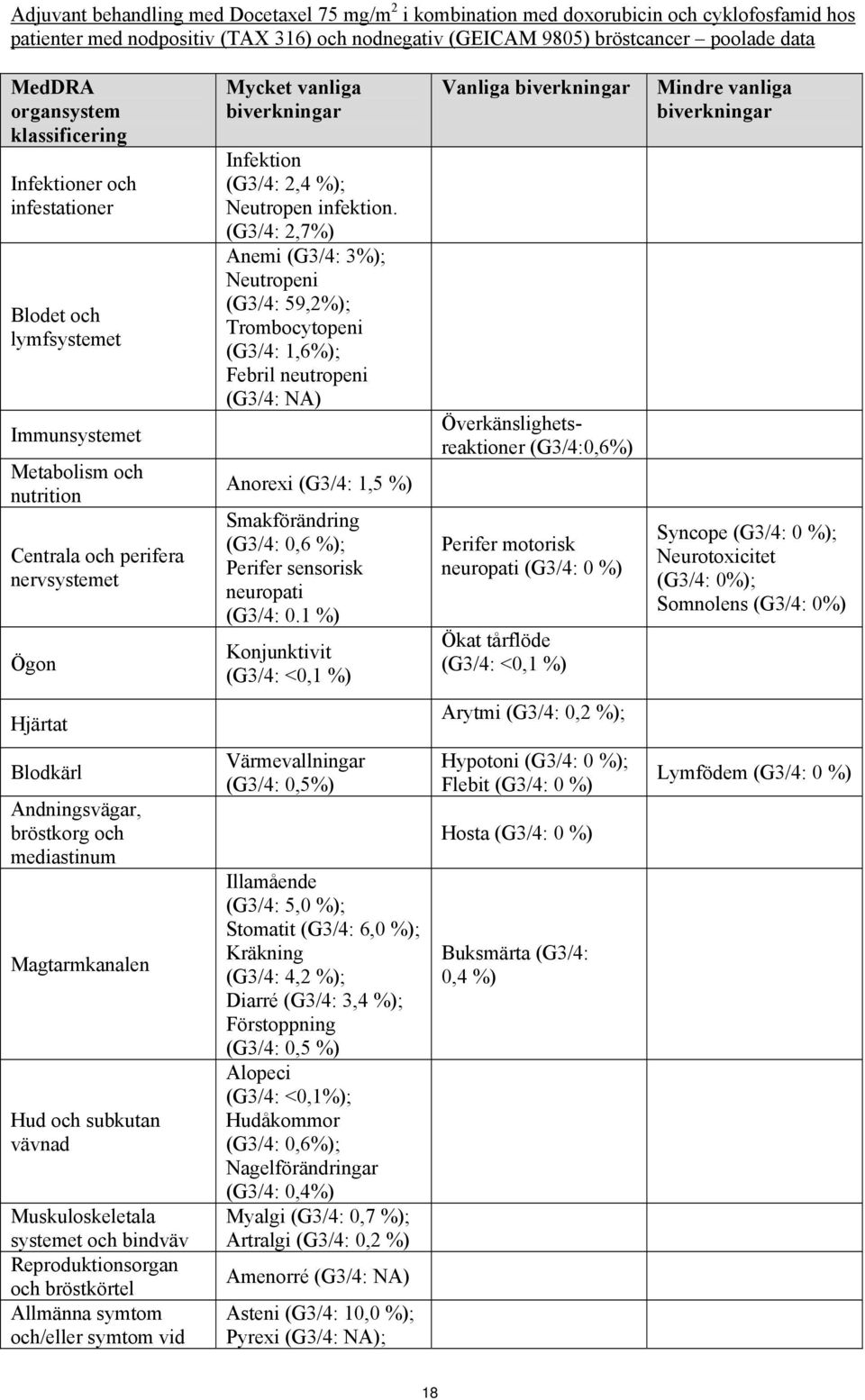 (G3/4: 2,4 %); Neutropen infektion.