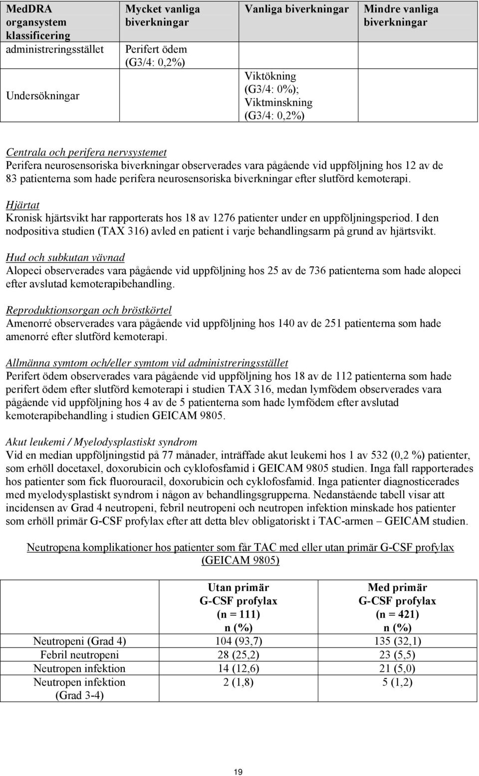 neurosensoriska biverkningar efter slutförd kemoterapi. Hjärtat Kronisk hjärtsvikt har rapporterats hos 18 av 1276 patienter under en uppföljningsperiod.