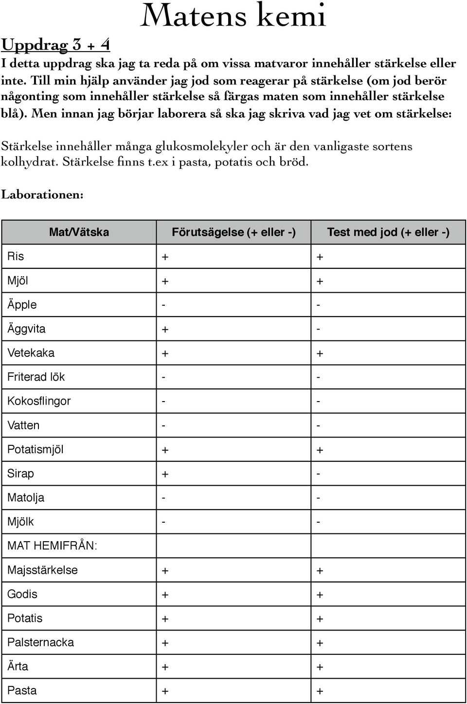 Men innan jag börjar laborera så ska jag skriva vad jag vet om stärkelse: Stärkelse innehåller många glukosmolekyler och är den vanligaste sortens kolhydrat. Stärkelse finns t.